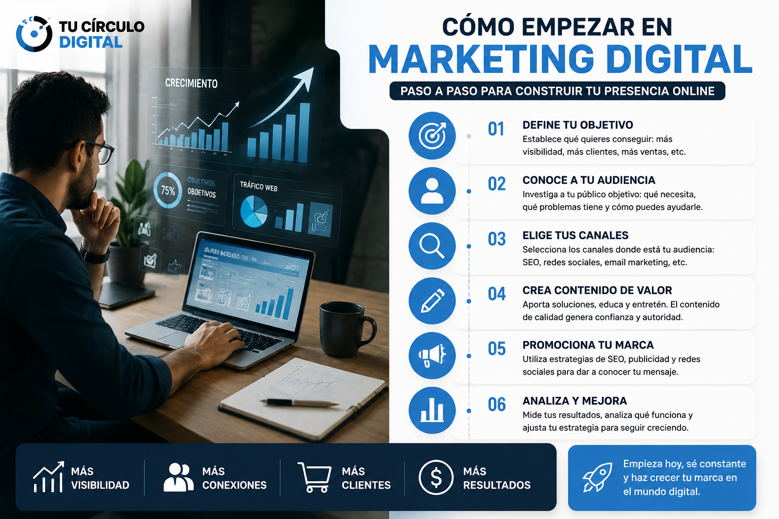 Persona trabajando en marketing digital con gráficas de crecimiento y guía paso a paso para comenzar.