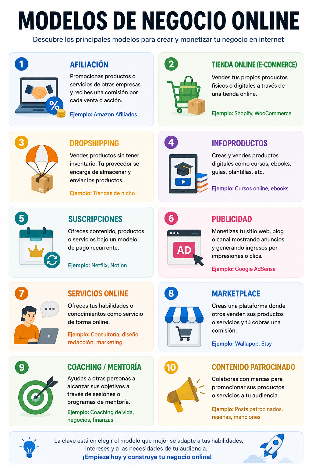 Infografía con los principales modelos de negocio online: afiliación, ecommerce, dropshipping, infoproductos, suscripciones, publicidad, servicios online y marketplaces.