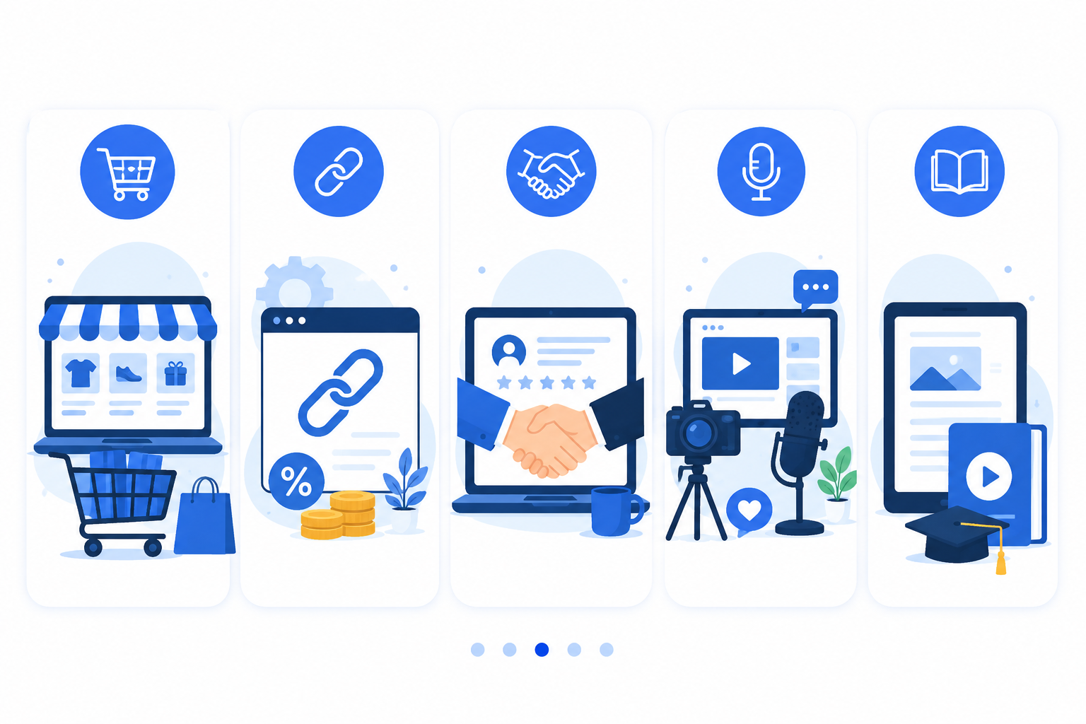 Infografía con los cinco modelos de negocio online más rentables: ecommerce, afiliados, servicios digitales, contenido y productos digitales