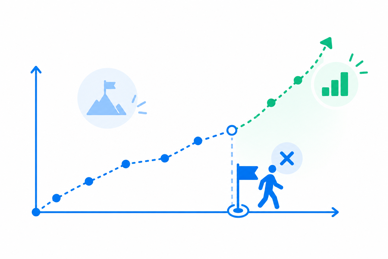 Ilustración flat design que representa una estrategia abandonada justo antes de alcanzar el punto de crecimiento y obtener resultados positivos.