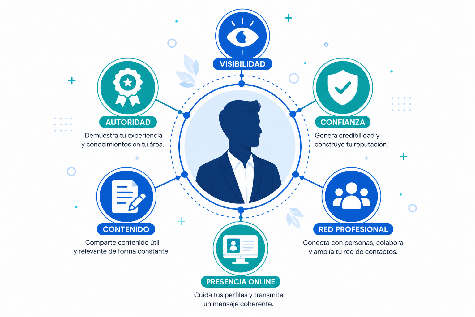 Cómo Crear una Marca Personal desde Cero y Destacar en Internet