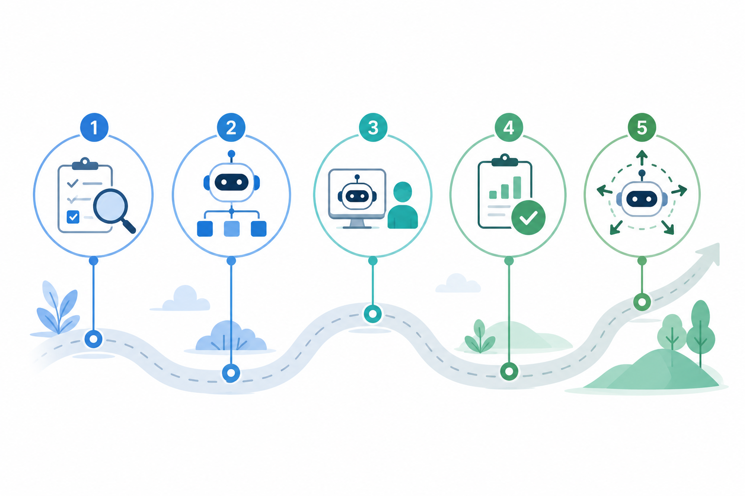 Hoja de ruta ilustrada que muestra el proceso para implementar un agente de inteligencia artificial desde una tarea sencilla hasta su expansión gradual con supervisión