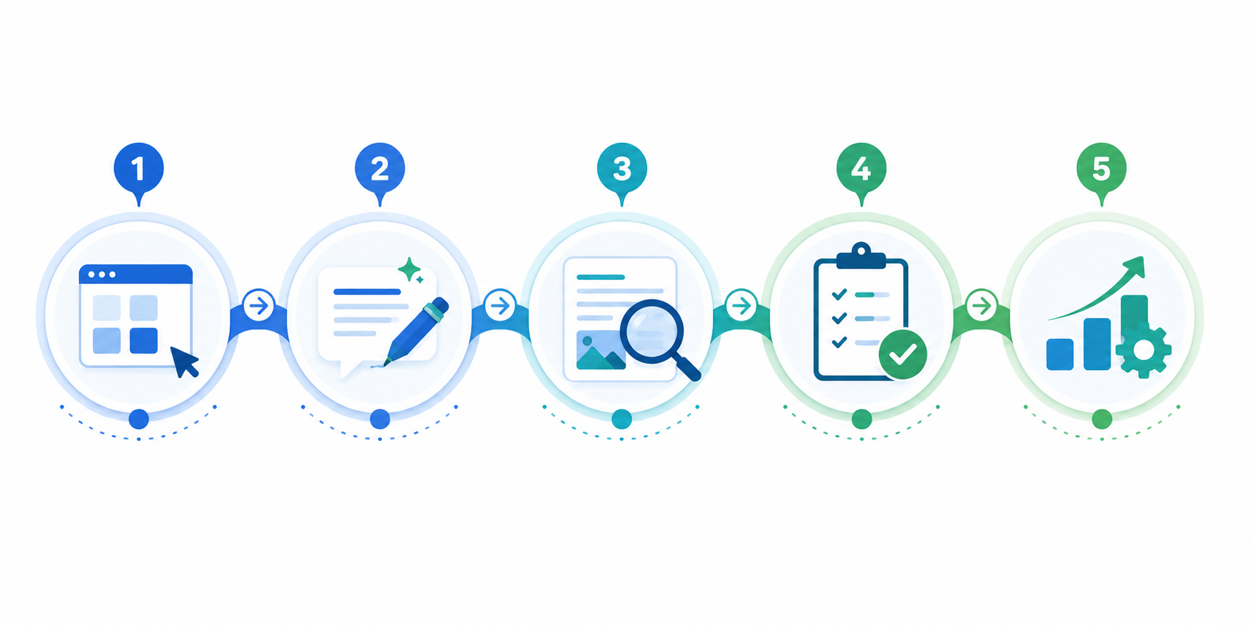 Ilustración flat design de una hoja de ruta con cinco pasos para comenzar a utilizar la IA generativa: elegir una herramienta, escribir instrucciones claras, revisar los resultados, identificar las mejores tareas e integrar la IA progresivamente.