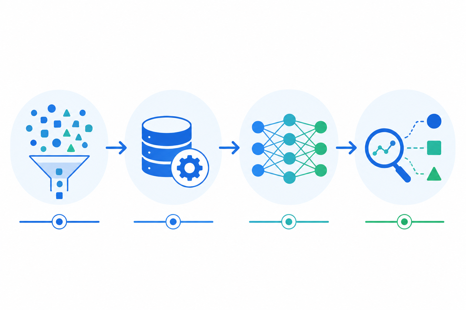 Esquema flat design del proceso de funcionamiento del Machine Learning, desde la recopilación de datos hasta la generación de predicciones.