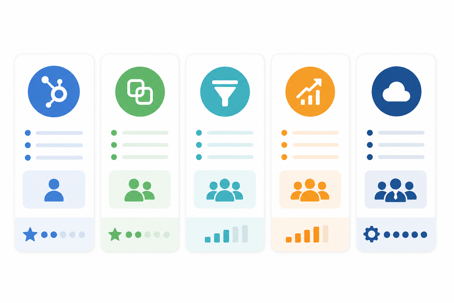 Ilustración comparativa de los principales CRM del mercado representados como tarjetas con indicadores de facilidad de uso y perfil recomendado.
