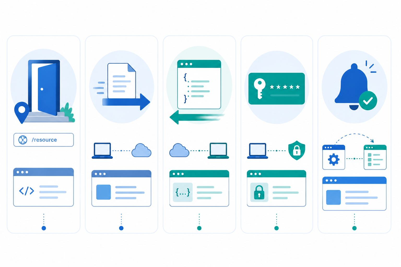 Ilustración de los conceptos clave de las APIs representados como iconos simples: endpoint como puerta, petición y respuesta como flechas, token como tarjeta y webhook como notificación automática.