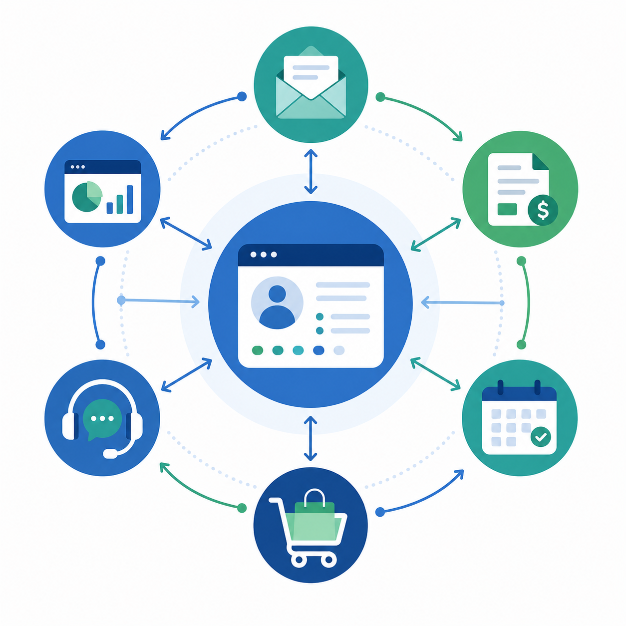 Ilustración del CRM como sistema central de un negocio digital conectado a email marketing, facturación, calendario, ecommerce, soporte al cliente y analítica.