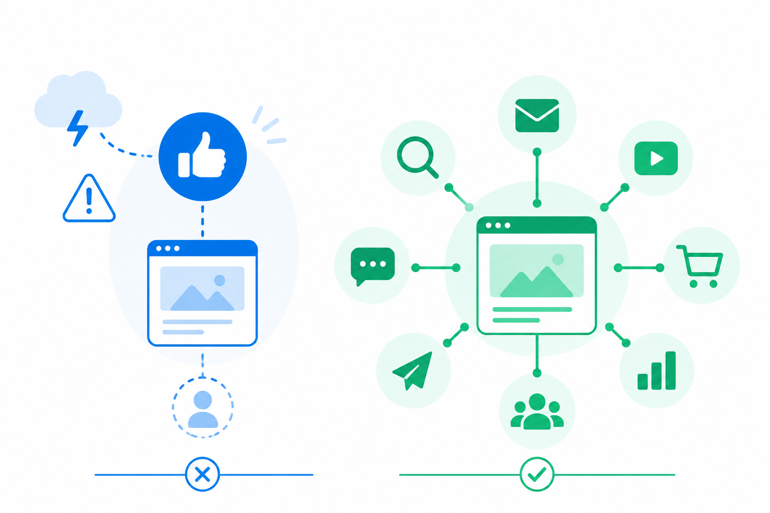 Ilustración flat design que compara un negocio dependiente de un único canal de captación con otro que obtiene clientes a través de varios canales diversificados. Errores que hacen fracasar los negocios online