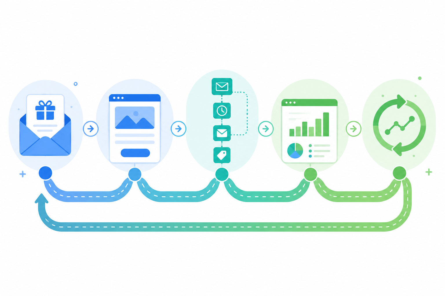 Ilustración de una estrategia de email marketing que muestra el recorrido desde un lead magnet hasta la automatización, el análisis de resultados y la optimización continua.