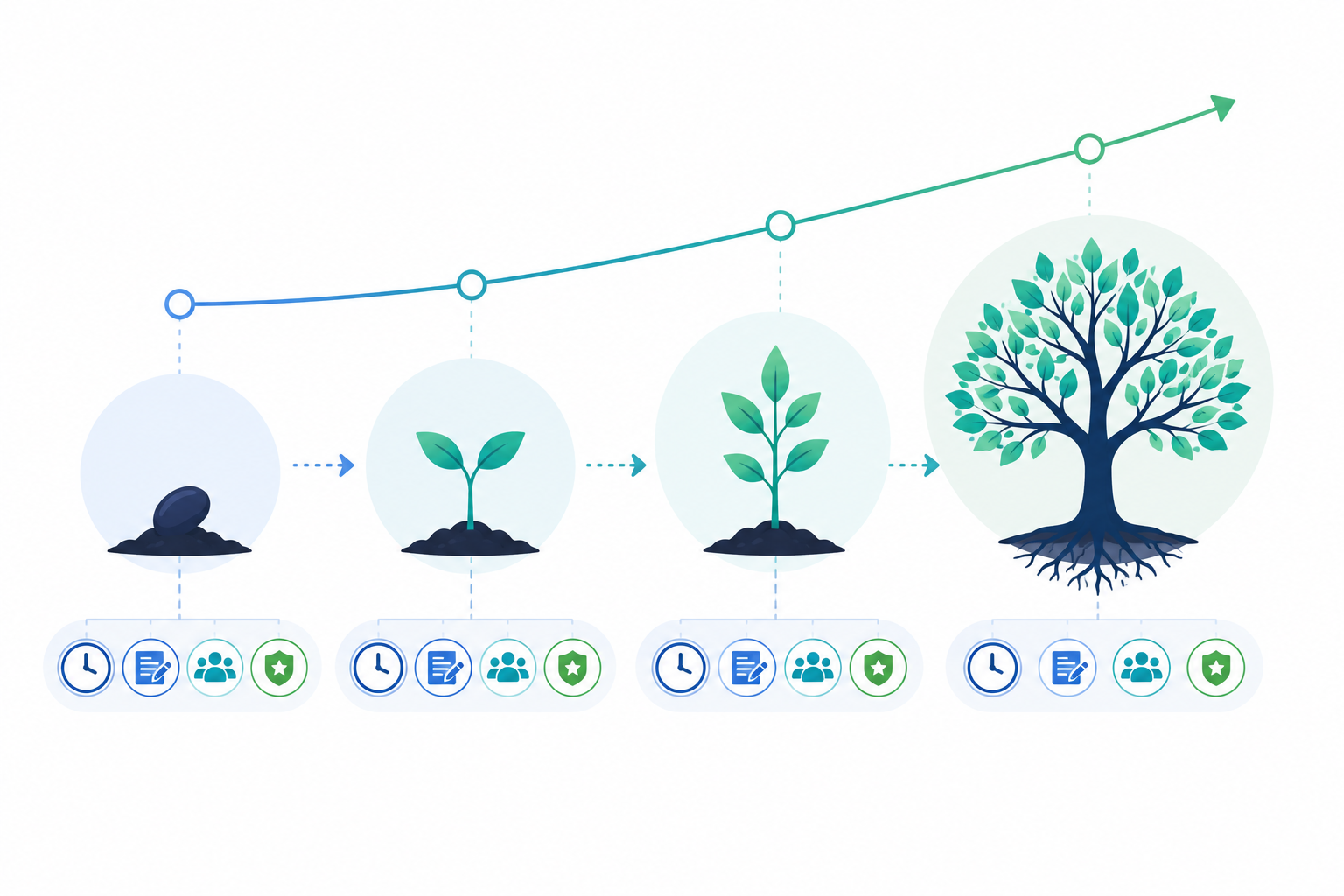 Ilustración del crecimiento progresivo de una marca personal representado como una planta que evoluciona desde una semilla hasta un árbol consolidado, acompañada de iconos de consistencia, contenido, red de contactos y autoridad.
