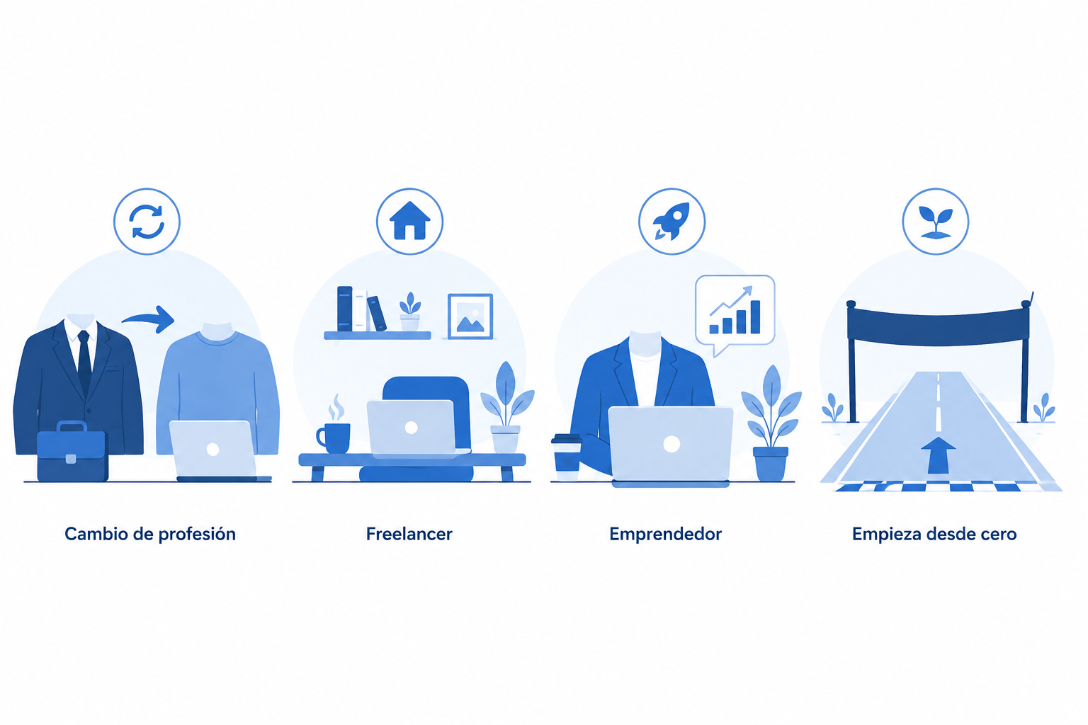 Ilustración de los perfiles que pueden beneficiarse del curso Domina las Redes en 90 Días: personas sin experiencia, freelancers y emprendedores