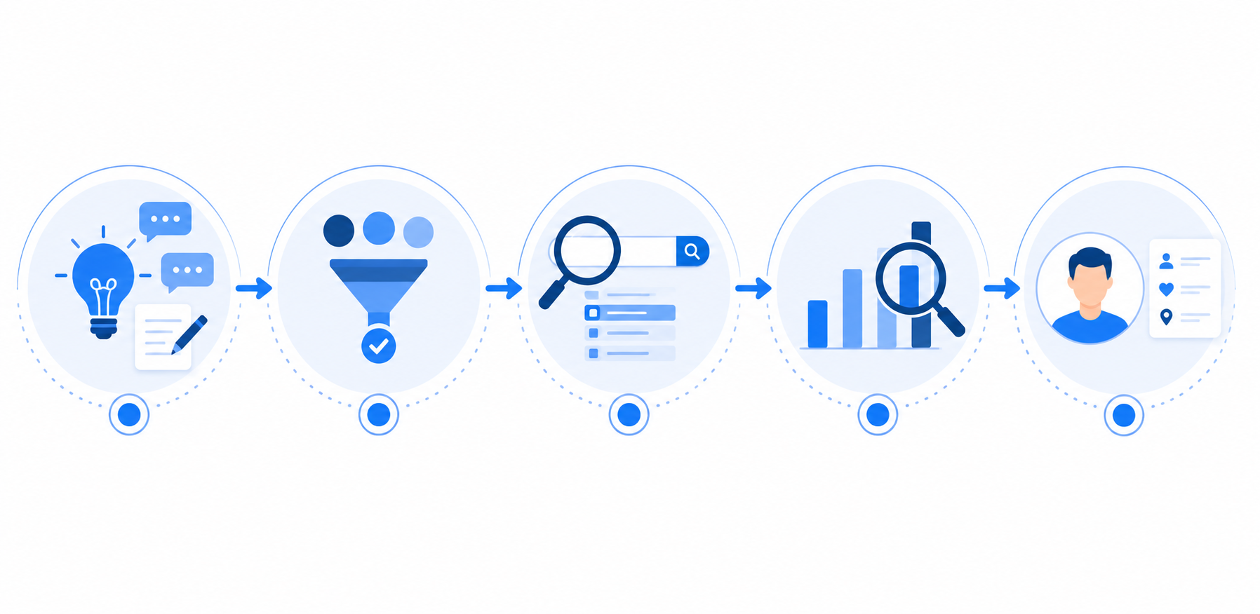 Infografía que muestra el proceso de investigación para encontrar un nicho rentable, desde la generación de ideas hasta la definición del cliente ideal