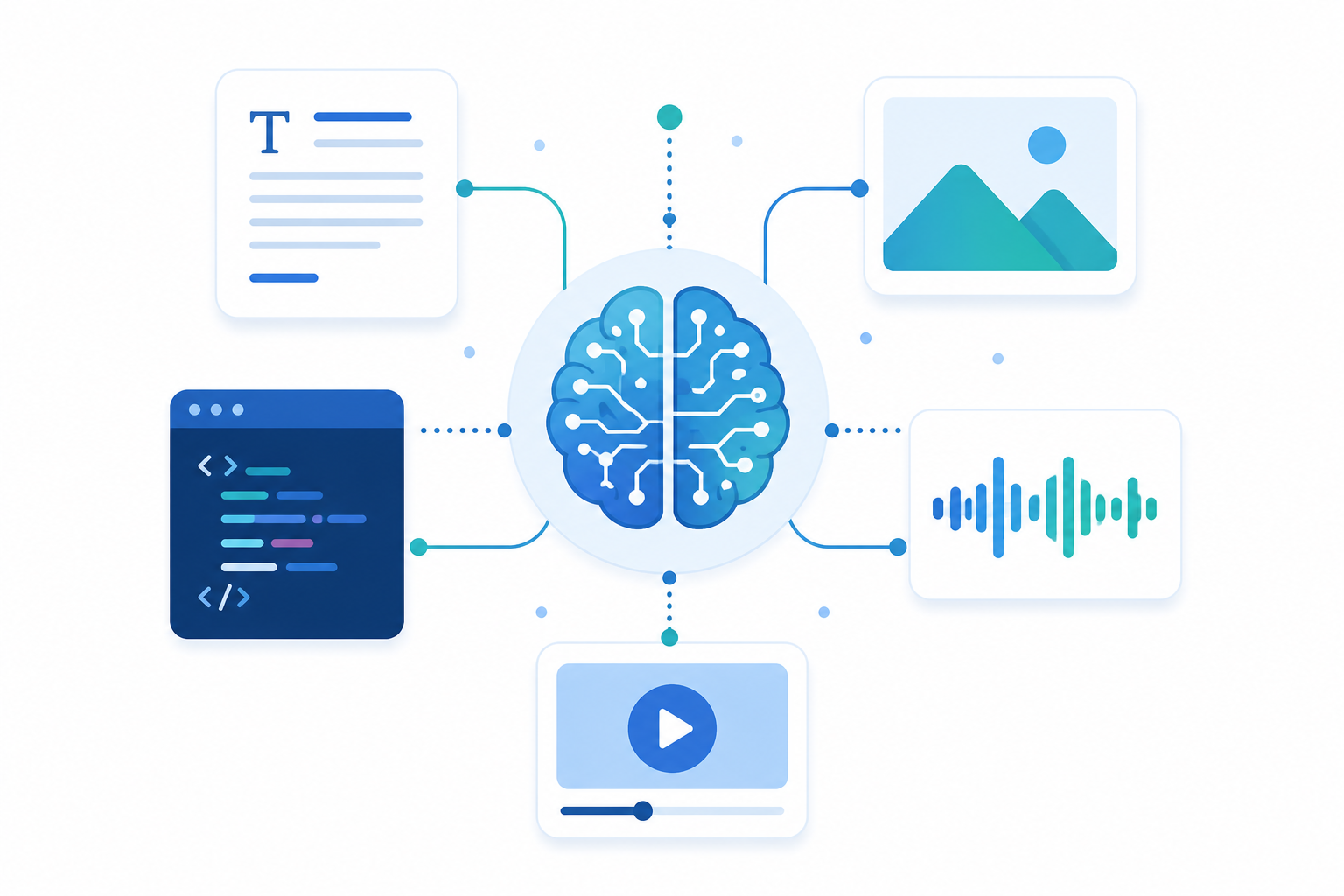 Ilustración flat design de la IA generativa representada por una red neuronal central conectada a tarjetas que muestran la creación de texto, imágenes, código, audio y vídeo.