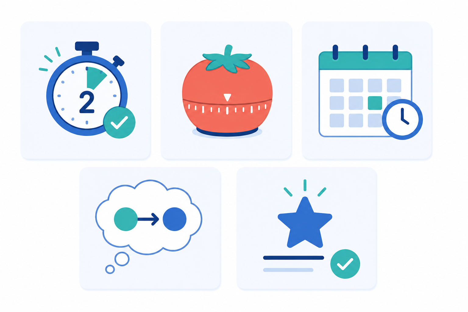 Ilustración de las principales técnicas para superar la procrastinación mediante iconos que representan la regla de los dos minutos, el método Pomodoro, una fecha límite, las intenciones de implementación y la priorización de tareas.