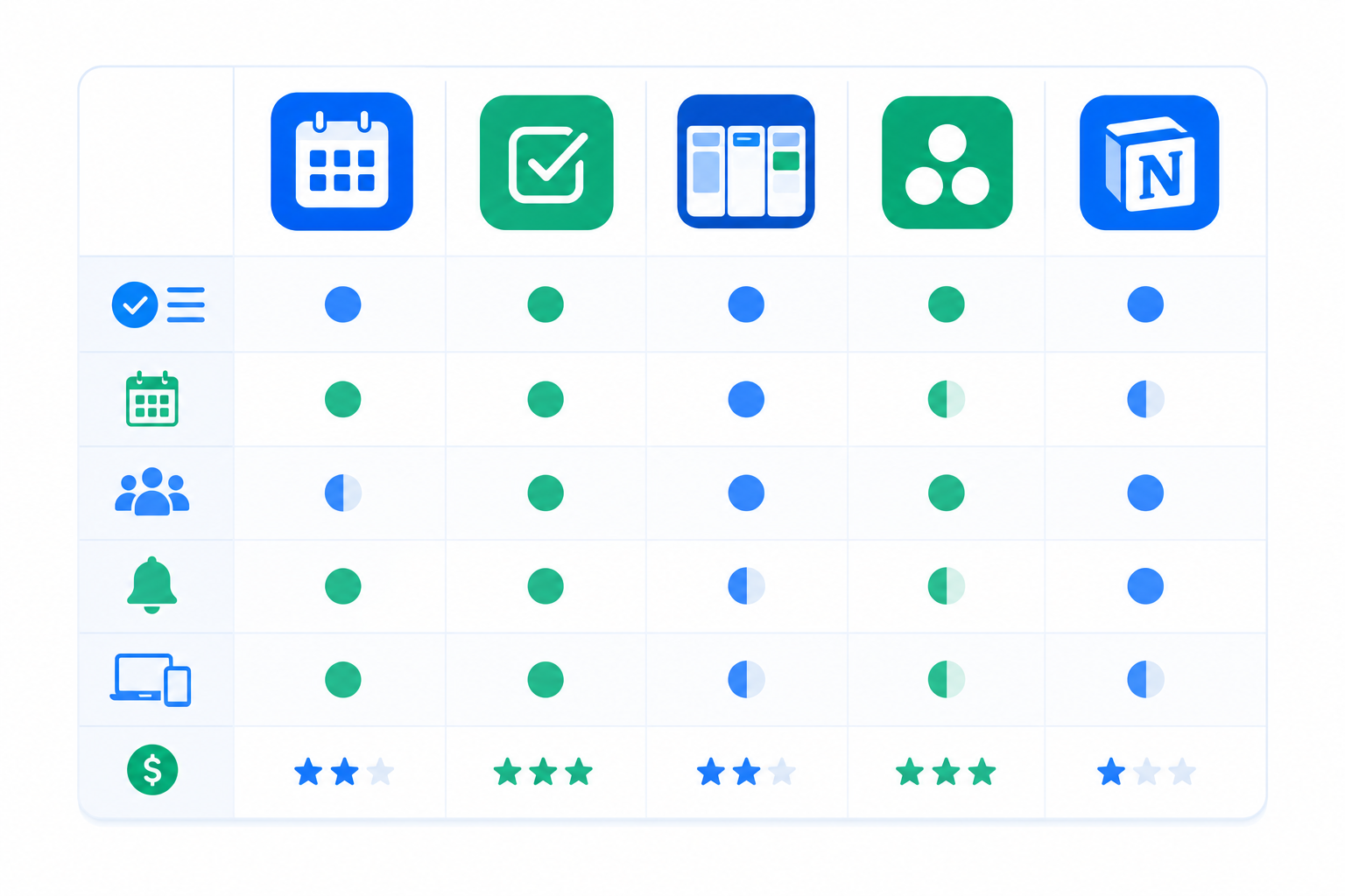 Ilustración flat design que compara varias aplicaciones de productividad mediante una tabla visual con sus principales características.