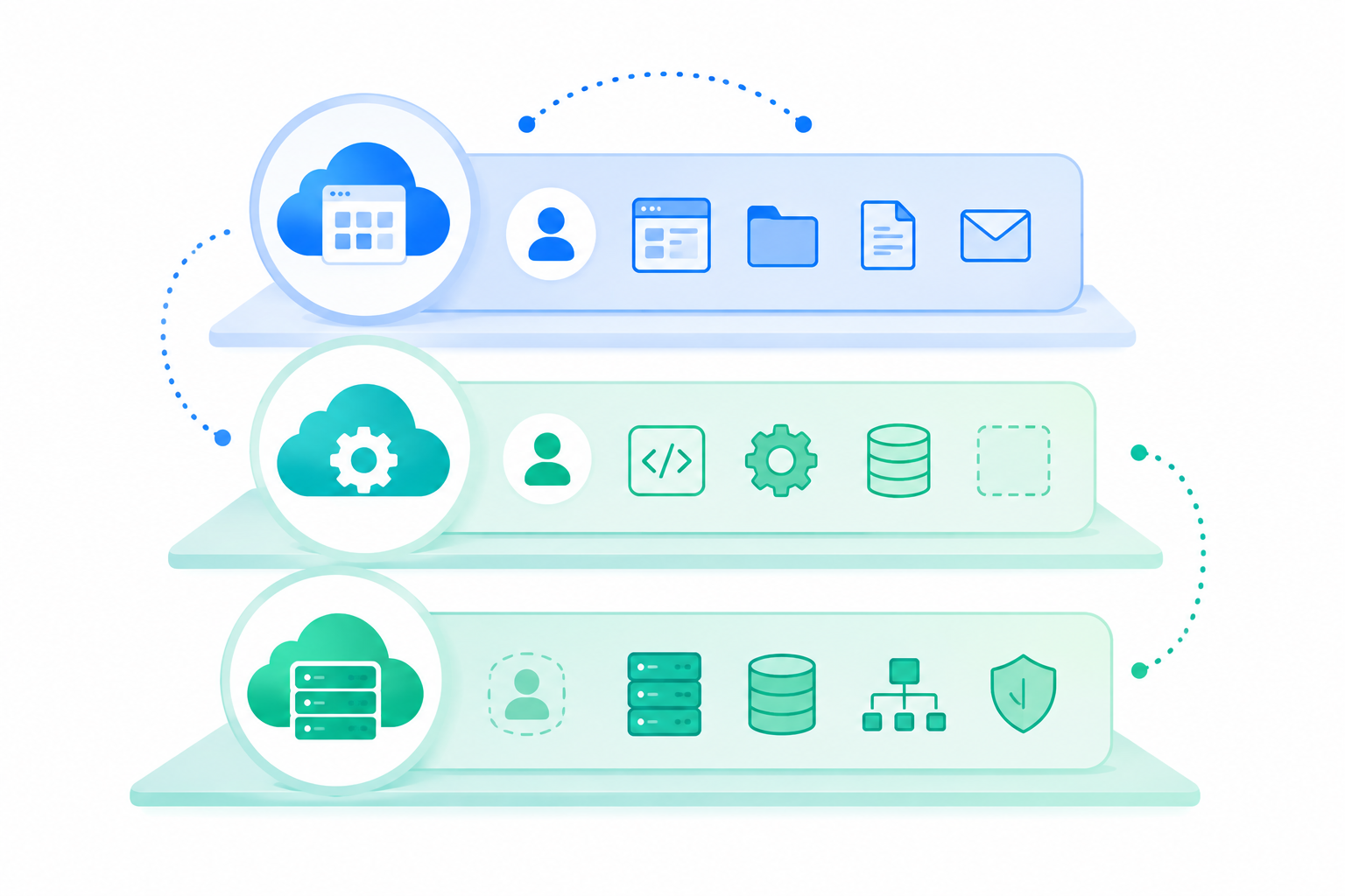 Ilustración flat design que representa los tres modelos de servicio del Cloud Computing mediante capas organizadas: SaaS, PaaS e IaaS.