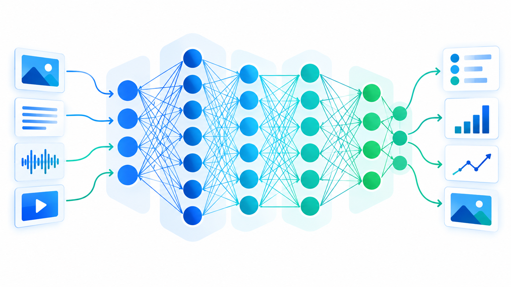 Ilustración de una red neuronal profunda formada por capas de neuronas interconectadas que procesan datos y generan resultados. Aprendizaje Profundo o Deep Learning